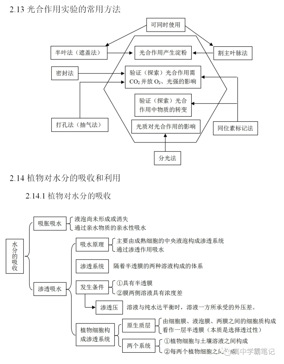 高考生物知识点总结(全)-第16张图片-四季读书网