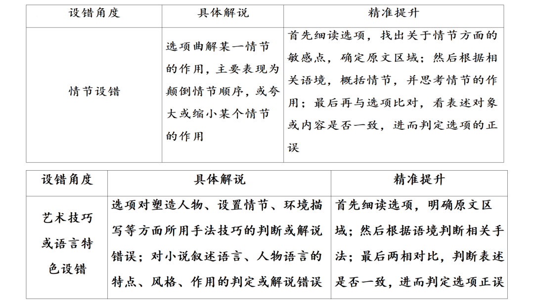 2024高考语文二轮复习专题考点知识训练!(6)-第62张图片-四季读书网
