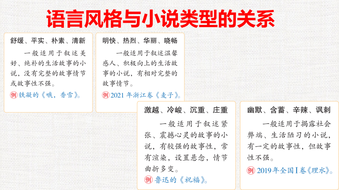 2024高考语文二轮复习专题考点知识训练!(6)-第39张图片-四季读书网