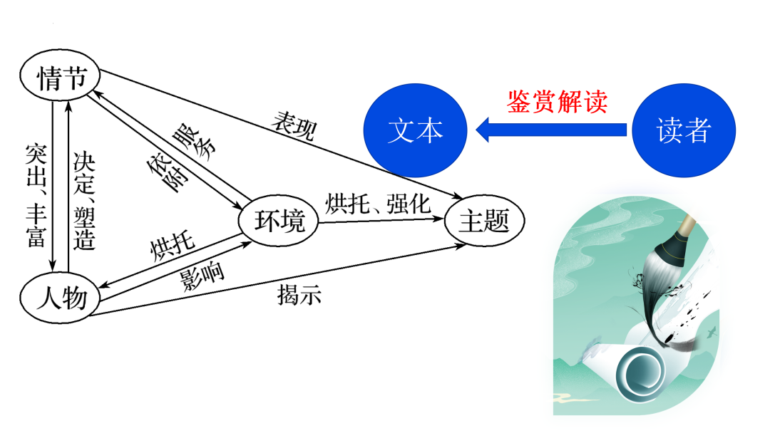 2024高考语文二轮复习专题考点知识训练!(6)-第14张图片-四季读书网