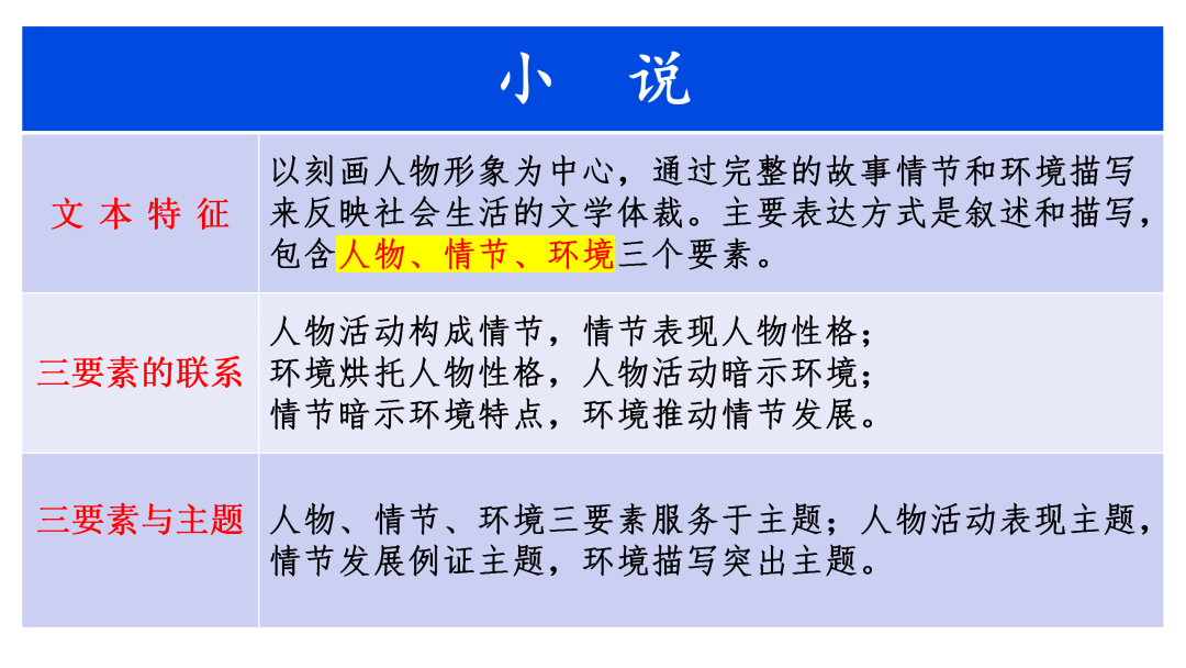 2024高考语文二轮复习专题考点知识训练!(6)-第13张图片-四季读书网