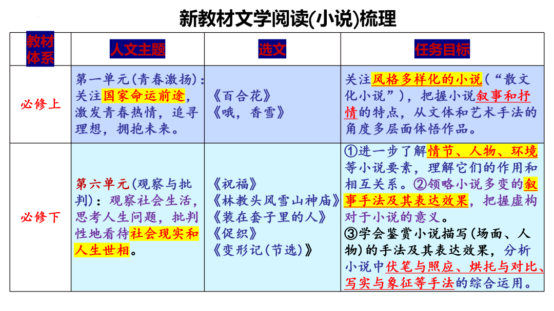 2024高考语文二轮复习专题考点知识训练!(6)-第9张图片-四季读书网