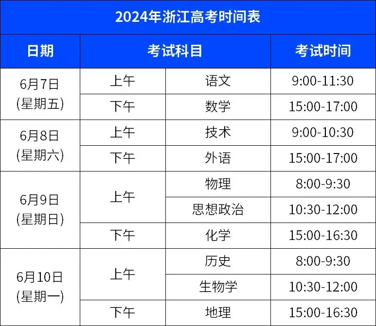 事关30余万考生!高考时间公布,这些信息需要在四月确认-第1张图片-四季读书网
