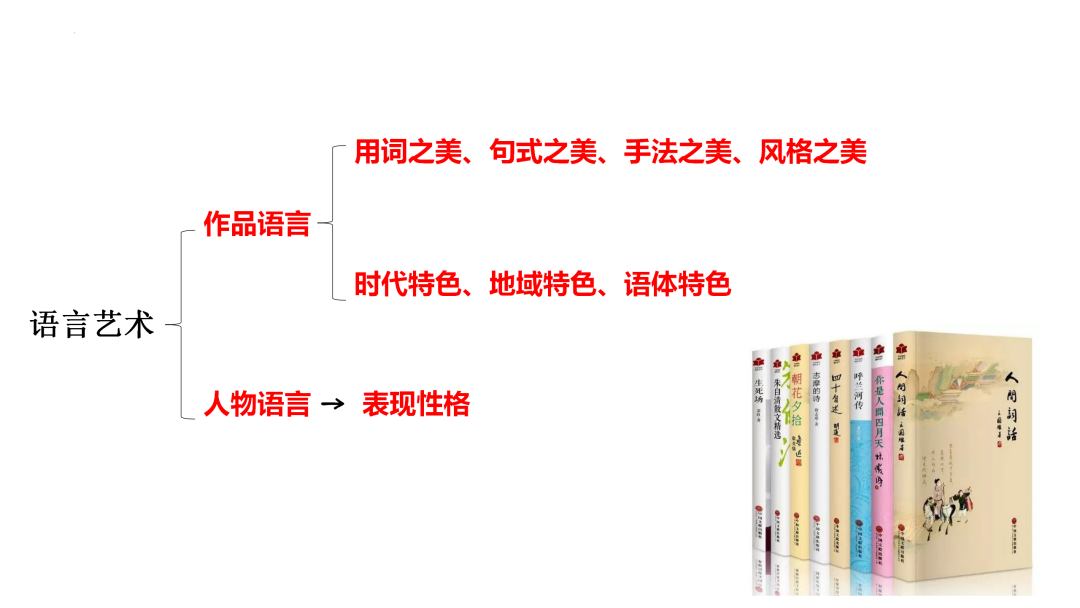 2024高考语文二轮复习专题考点知识训练!(6)-第18张图片-四季读书网