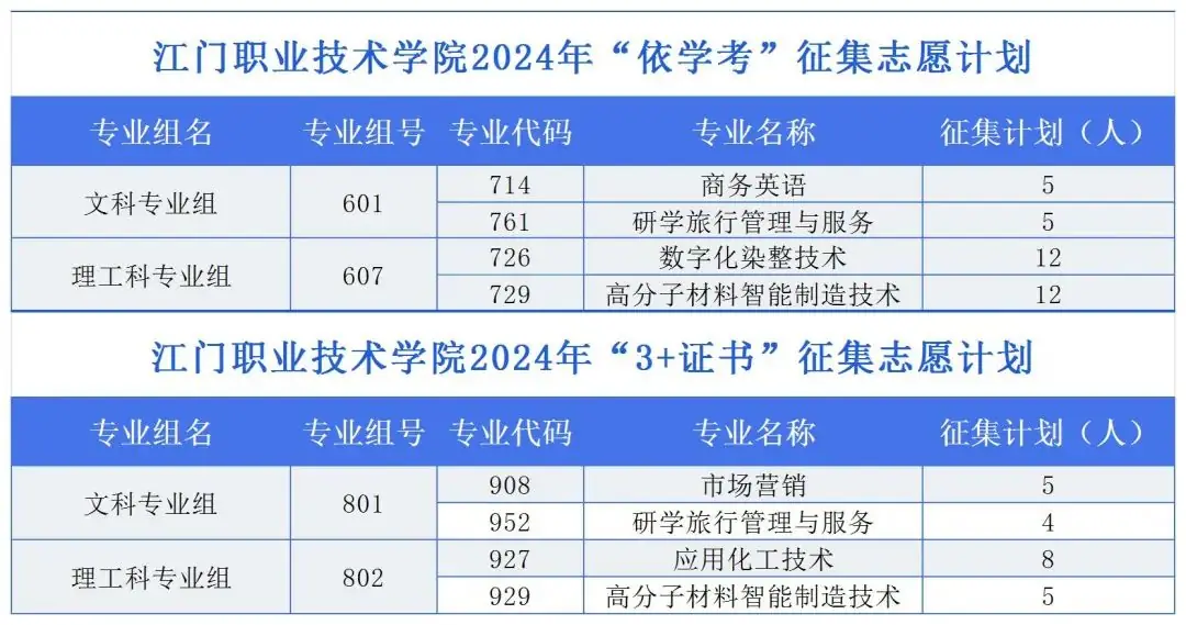 江门职业技术学院2024年春季高考征集志愿-第4张图片-四季读书网