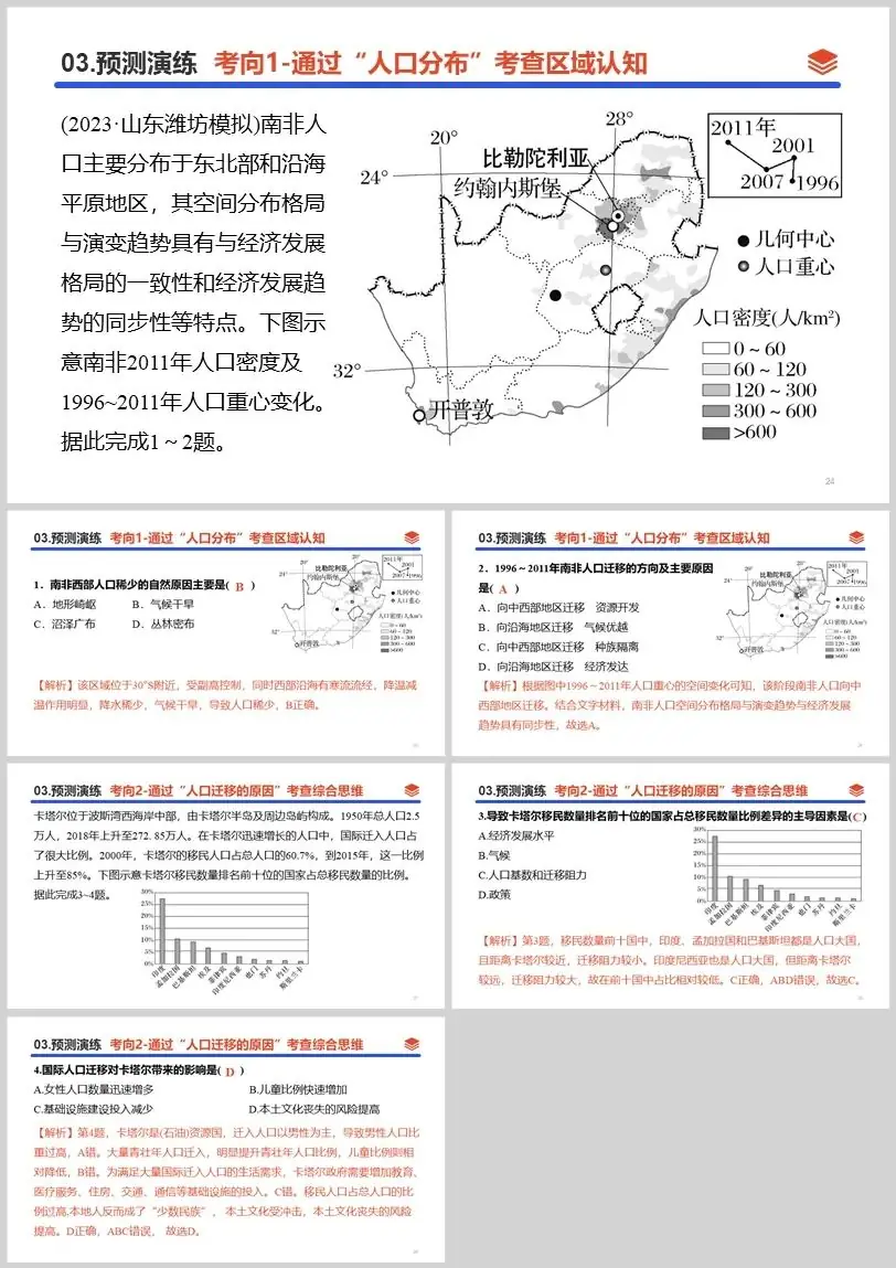 2024高考二轮复习 | 专题08 人口与城乡发展-第8张图片-四季读书网