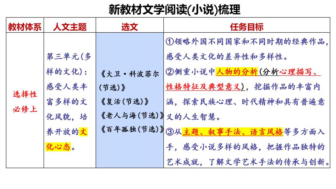 2024高考语文二轮复习专题考点知识训练!(6)-第10张图片-四季读书网