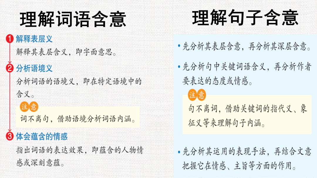 2024高考语文二轮复习专题考点知识训练!(6)-第40张图片-四季读书网
