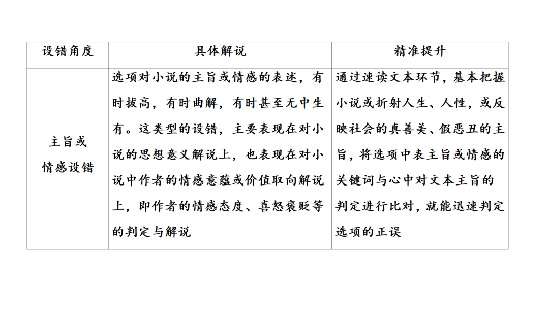 2024高考语文二轮复习专题考点知识训练!(6)-第64张图片-四季读书网