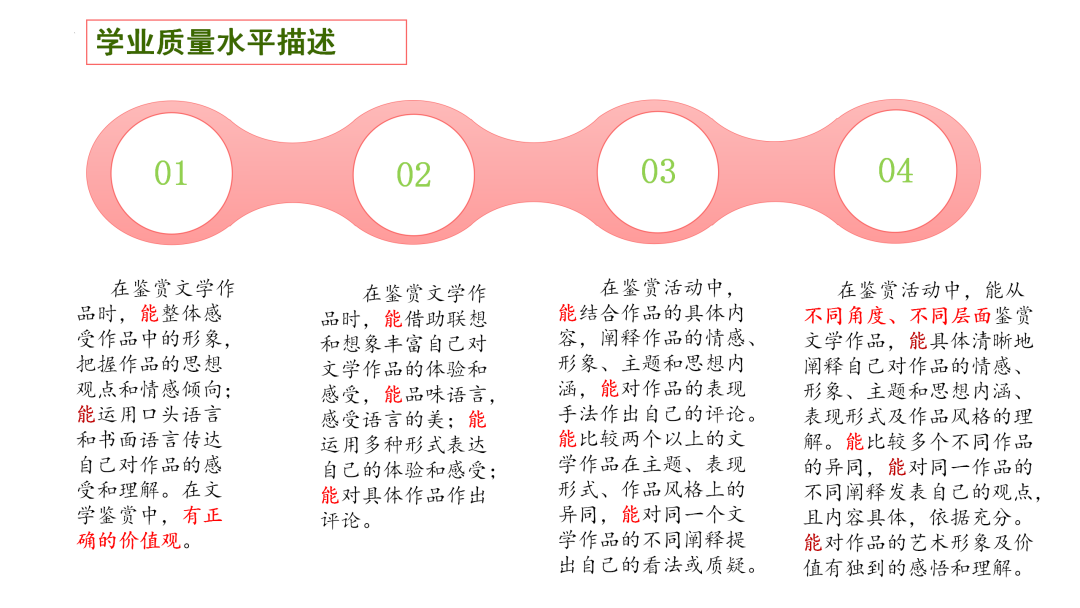 2024高考语文二轮复习专题考点知识训练!(6)-第12张图片-四季读书网