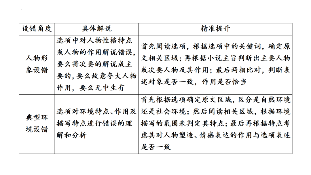 2024高考语文二轮复习专题考点知识训练!(6)-第63张图片-四季读书网