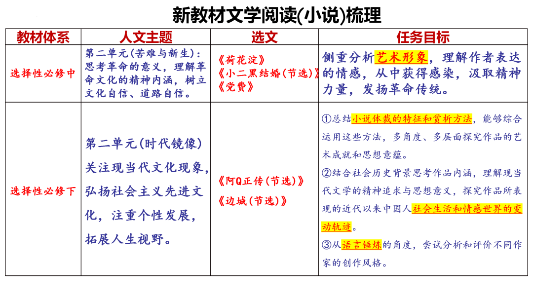 2024高考语文二轮复习专题考点知识训练!(6)-第11张图片-四季读书网