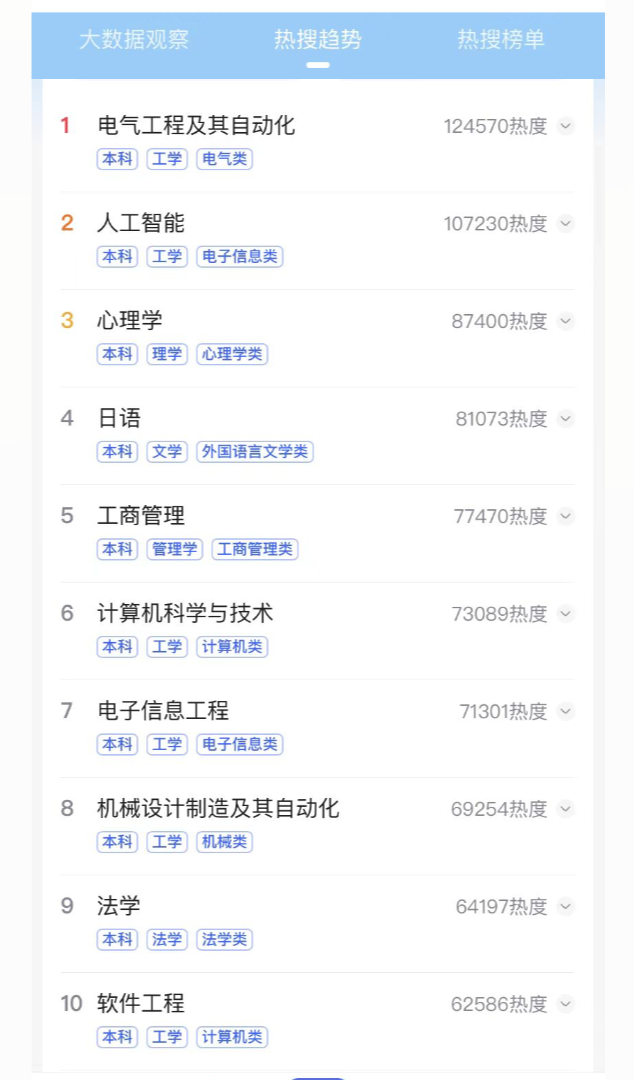 高考热门专业,学少儿编程未来可以选择哪些专业呢?-第2张图片-四季读书网