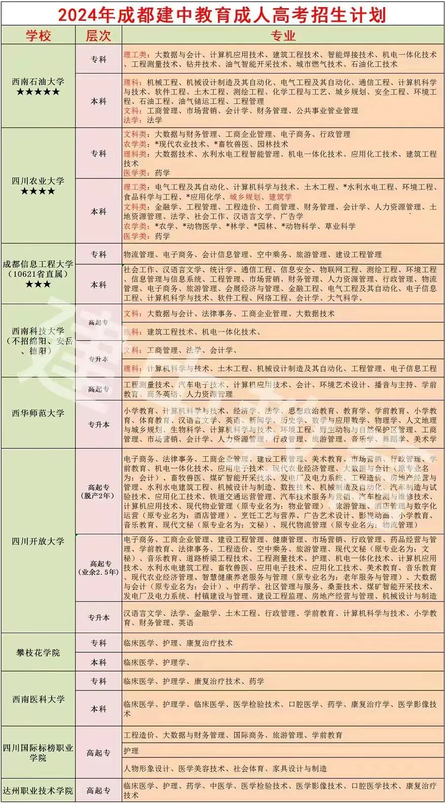 2024年成人高考报考指南!报名请仔细阅读!-第5张图片-四季读书网 2024年成人高考报考指南!报名请仔细阅读!-第5张图片-四季读书网