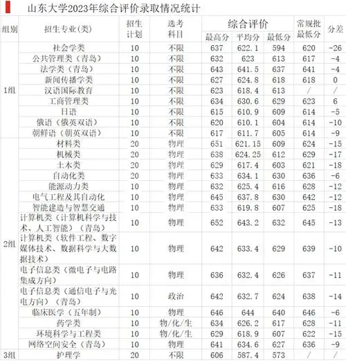直击高考“综合评价”,过程原来是这样……-第3张图片-四季读书网