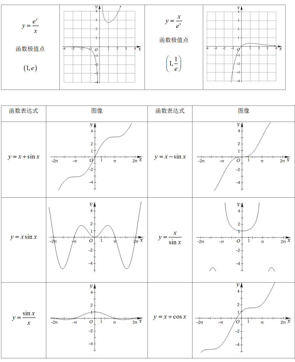 高考数学压轴题的十种通用解法-第2张图片-四季读书网