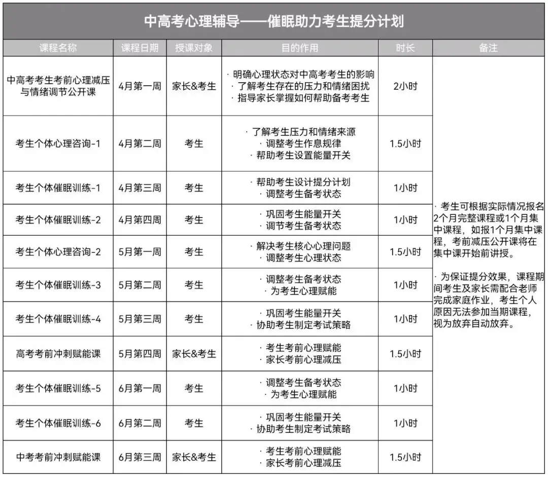 【中高考冲刺】考前赋能·催眠助力提分!-第7张图片-四季读书网