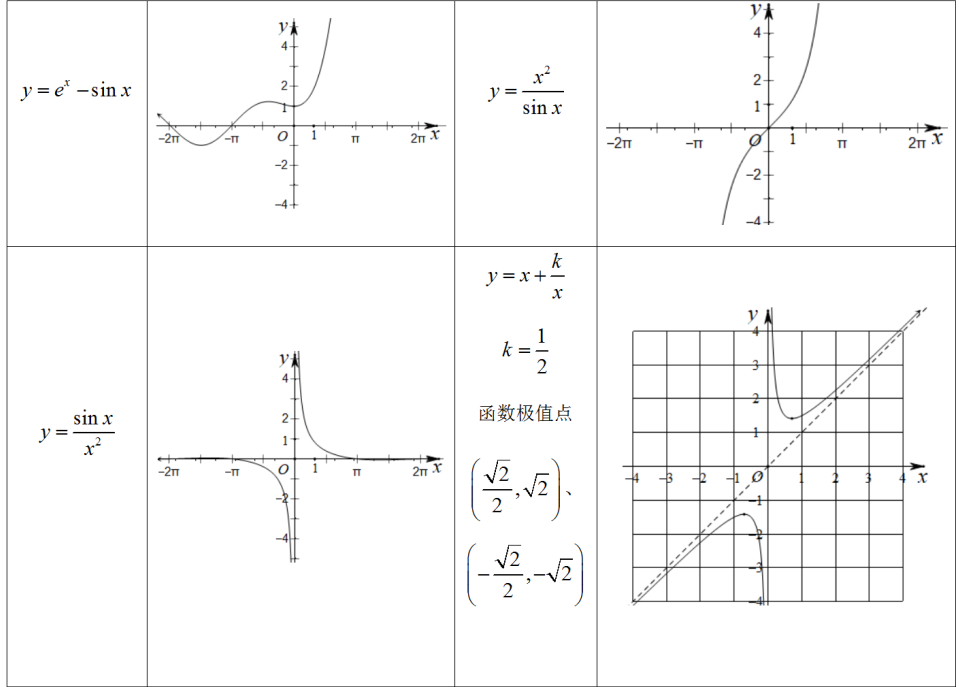 高考数学压轴题的十种通用解法-第7张图片-四季读书网