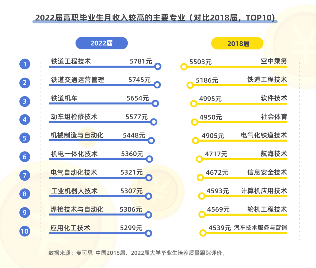 高考热门专业,学少儿编程未来可以选择哪些专业呢?-第1张图片-四季读书网