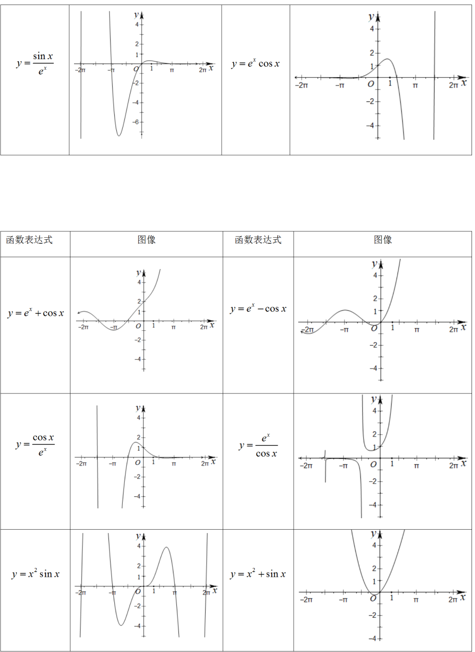 高考数学压轴题的十种通用解法-第6张图片-四季读书网