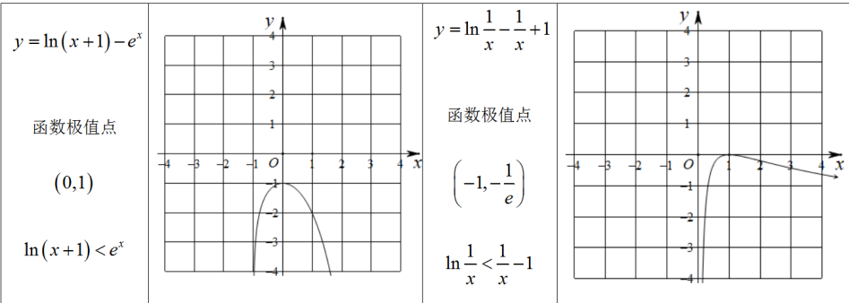 高考数学压轴题的十种通用解法-第9张图片-四季读书网