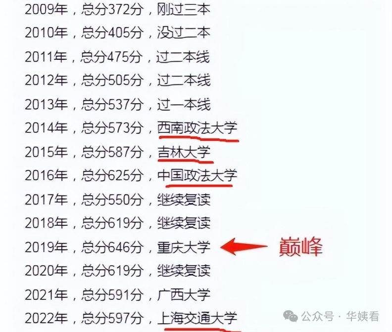 高考钉子户的绝地反击:他能否突破困境实现梦想?-第3张图片-四季读书网