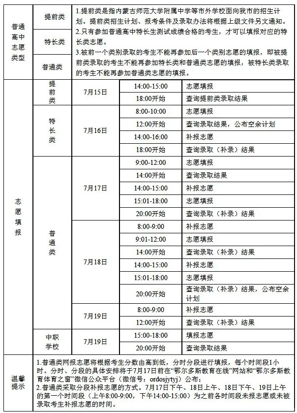 【中考】2023年鄂尔多斯市中考成绩公布及志愿填报日程安排-第4张图片-四季读书网
