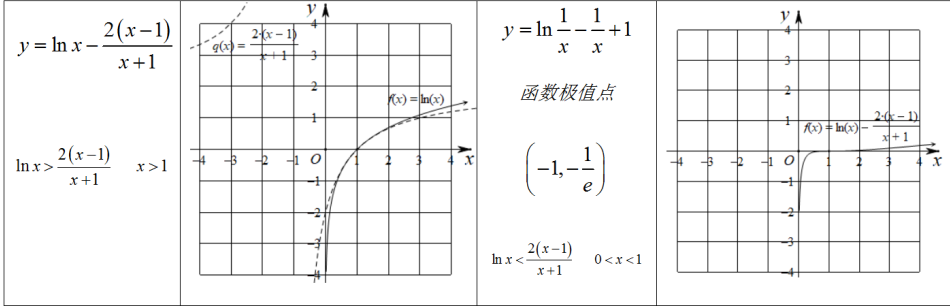 高考数学压轴题的十种通用解法-第11张图片-四季读书网