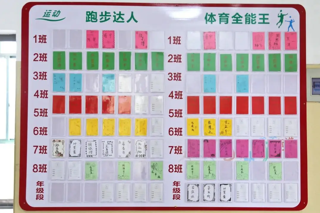 循道致远话中考 互联互通促提升——台州市外国语学校九年级家长会-第3张图片-四季读书网 循道致远话中考 互联互通促提升——台州市外国语学校九年级家长会-第3张图片-四季读书网
