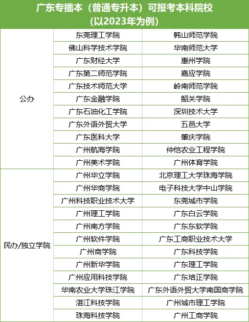 2024年广东春季高考未录上怎么办??请留意以下内容【高中生|中专生必看】转发给还在迷茫的高考生及家长-第7张图片-四季读书网 2024年广东春季高考未录上怎么办??请留意以下内容【高中生|中专生必看】转发给还在迷茫的高考生及家长-第7张图片-四季读书网