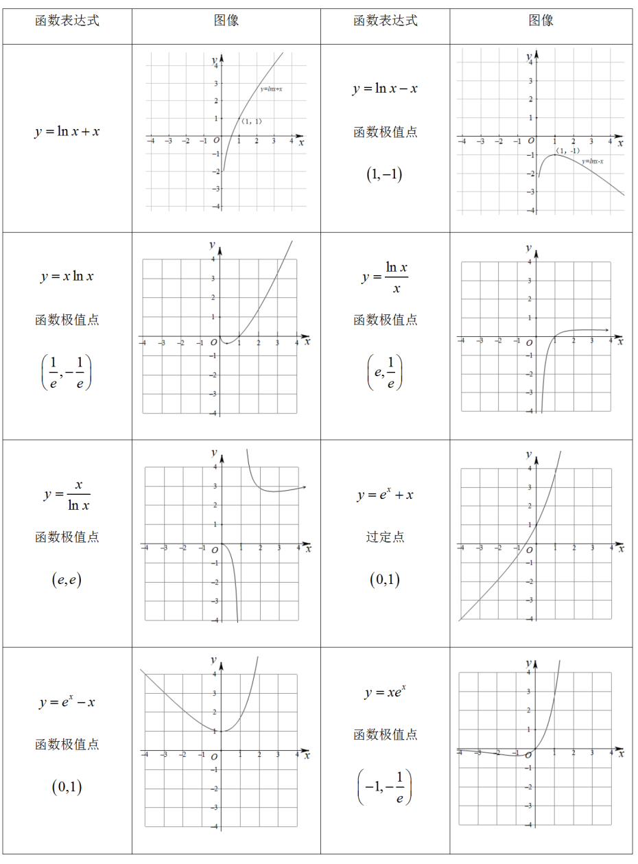 高考数学压轴题的十种通用解法-第1张图片-四季读书网