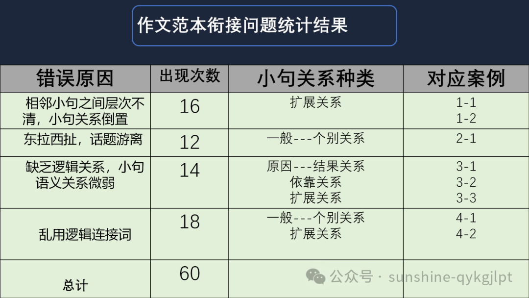 高考英语二轮备考语篇衔接策略-第13张图片-四季读书网 高考英语二轮备考语篇衔接策略-第13张图片-四季读书网