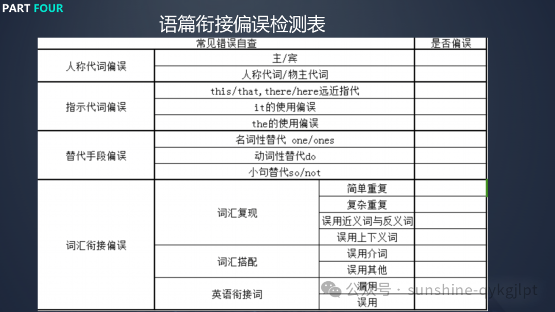 高考英语二轮备考语篇衔接策略-第41张图片-四季读书网 高考英语二轮备考语篇衔接策略-第41张图片-四季读书网