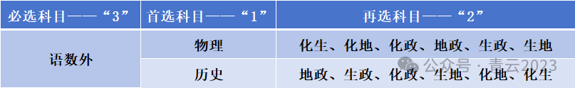 分析新高考选科组合,一篇文章让你看明白(下)-第2张图片-四季读书网
