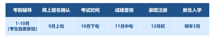 2024年南方医科大学成人高考招生简章!-第11张图片-四季读书网 2024年南方医科大学成人高考招生简章!-第11张图片-四季读书网