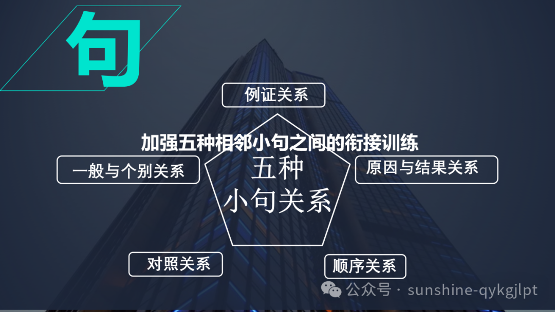 高考英语二轮备考语篇衔接策略-第22张图片-四季读书网 高考英语二轮备考语篇衔接策略-第22张图片-四季读书网