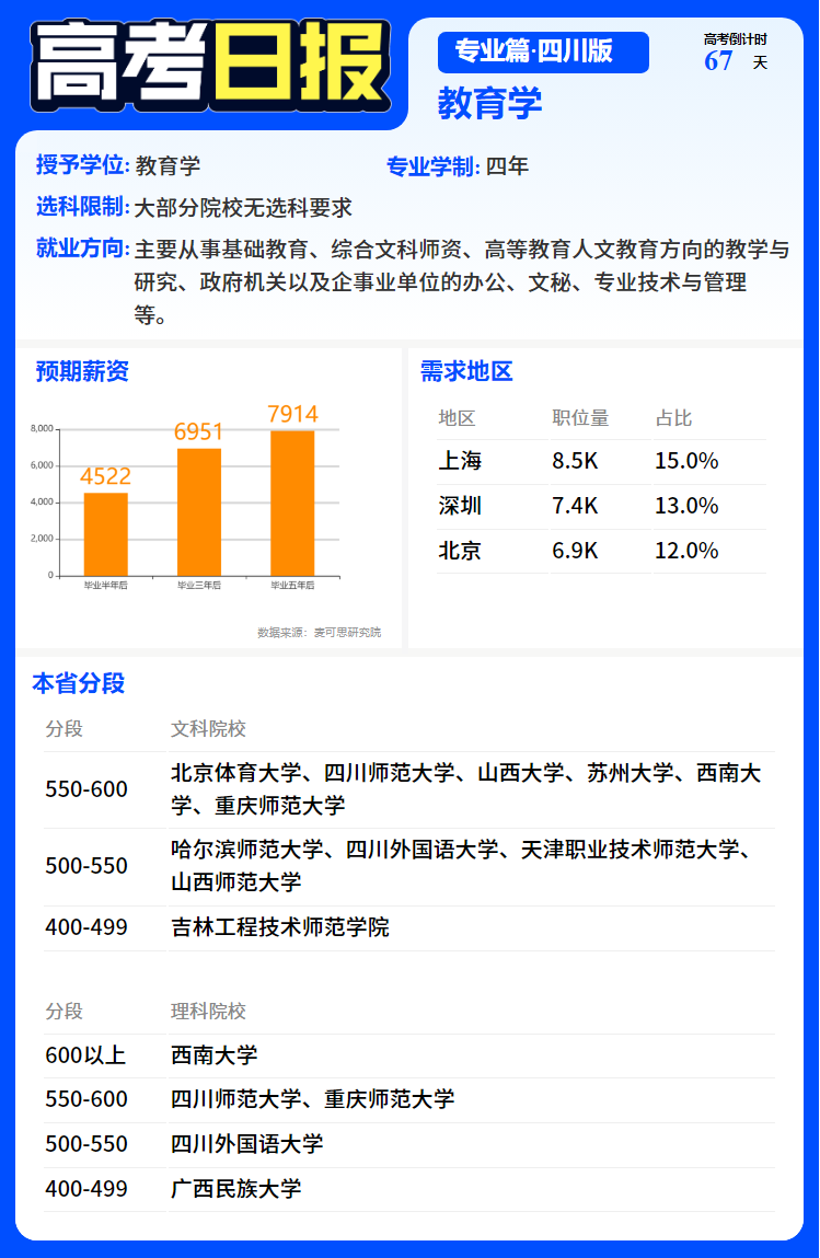 高考倒计时67天!【教育学专业】介绍-第4张图片-四季读书网 高考倒计时67天!【教育学专业】介绍-第4张图片-四季读书网