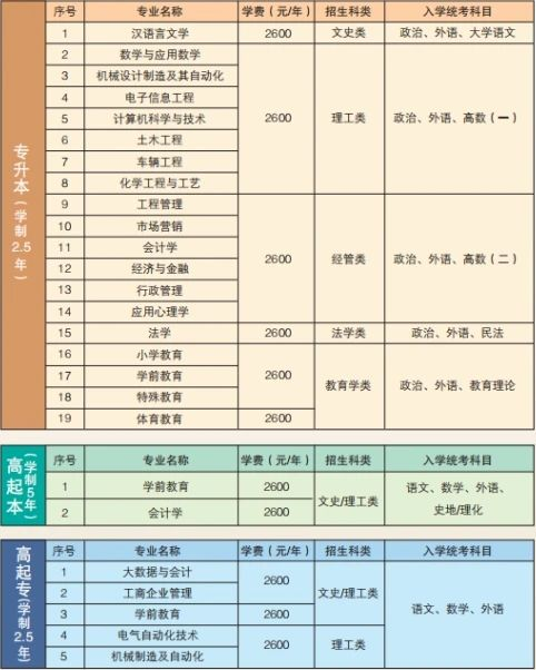成人高考简介及推荐院校-第3张图片-四季读书网 成人高考简介及推荐院校-第3张图片-四季读书网