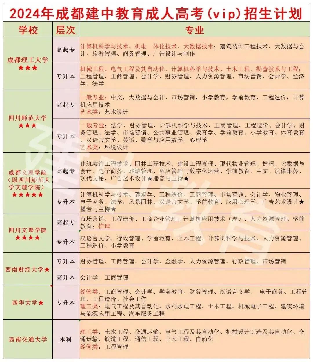 2024年成人高考报考指南!报名请仔细阅读!-第4张图片-四季读书网 2024年成人高考报考指南!报名请仔细阅读!-第4张图片-四季读书网