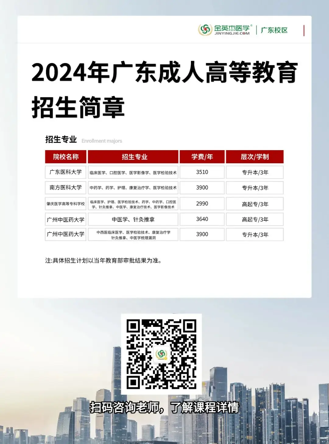 2024年南方医科大学成人高考招生简章!-第13张图片-四季读书网 2024年南方医科大学成人高考招生简章!-第13张图片-四季读书网