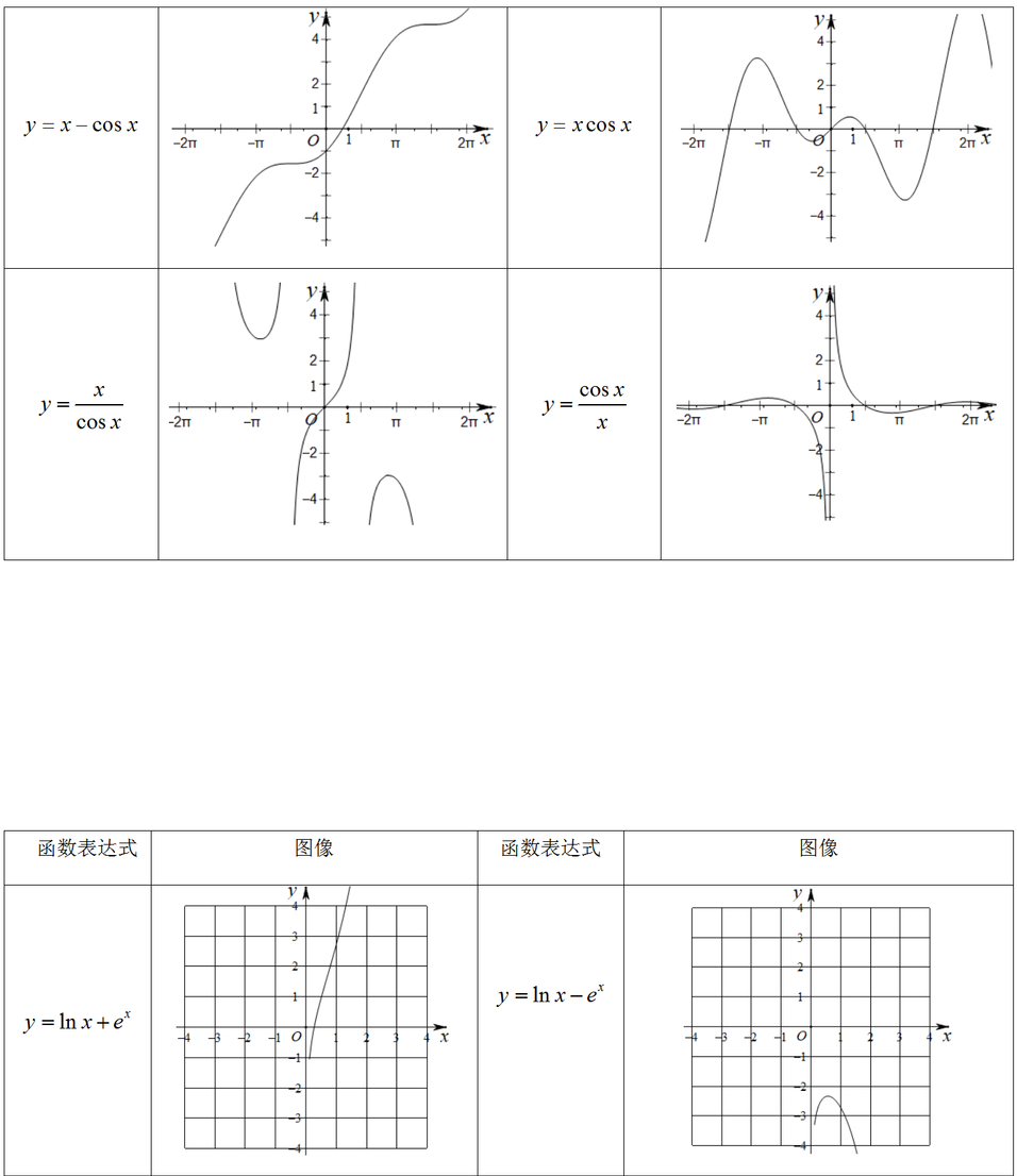 高考数学压轴题的十种通用解法-第3张图片-四季读书网