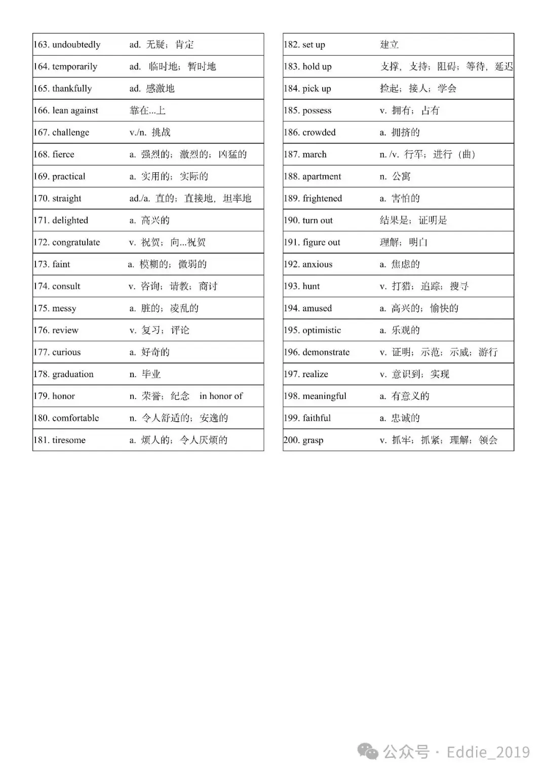 高考阅读完形高频词汇通关检测(四)-第4张图片-四季读书网