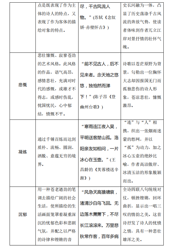 高考语文:古诗词鉴赏中的易错知识清单!-第12张图片-四季读书网