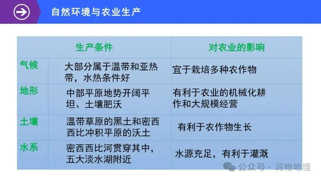 高考备考世界地理课件集(附知识点总结、综合测试卷)-第30张图片-四季读书网 高考备考世界地理课件集(附知识点总结、综合测试卷)-第30张图片-四季读书网