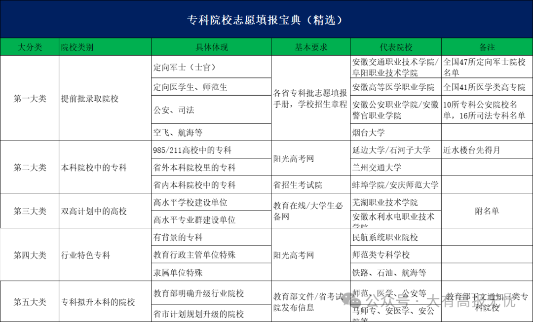 高考志愿填报前考生和家长掌握的知识和技能-第7张图片-四季读书网 高考志愿填报前考生和家长掌握的知识和技能-第7张图片-四季读书网