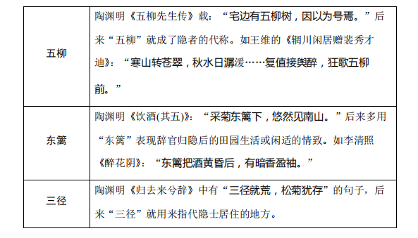 高考语文:古诗词鉴赏中的易错知识清单!-第7张图片-四季读书网