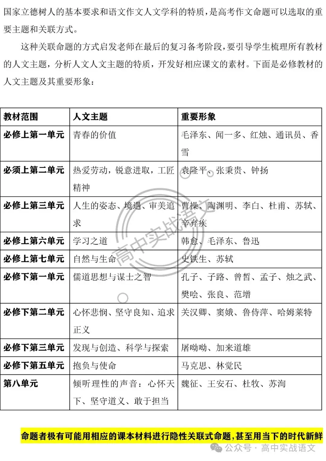 【深挖教材,衔接高考】把脉2024年高考语文作文-第14张图片-四季读书网