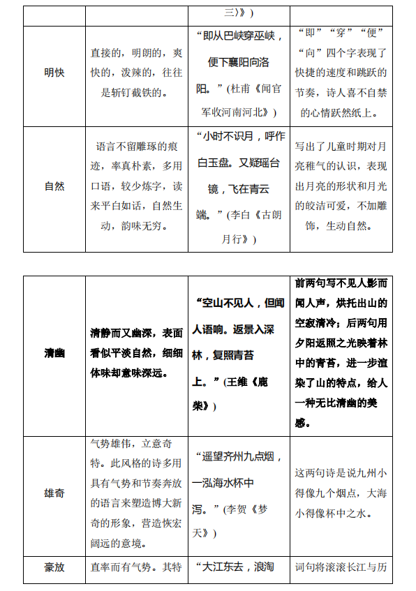 高考语文:古诗词鉴赏中的易错知识清单!-第11张图片-四季读书网