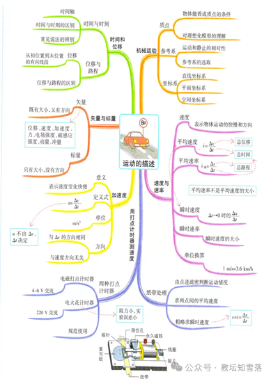 高考物理重点难点总复习-第2张图片-四季读书网