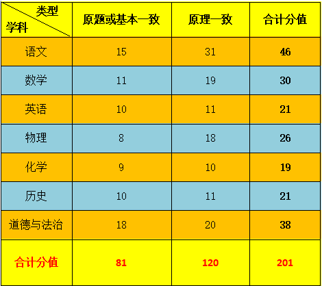2024山西中考《临考抢分卷》预订开始/连续4年,稳稳命中多道中考题-第6张图片-四季读书网 2024山西中考《临考抢分卷》预订开始/连续4年,稳稳命中多道中考题-第6张图片-四季读书网